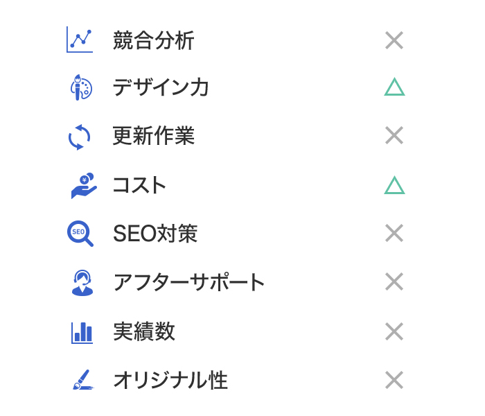 競合分析 デザイン力 更新作業 コスト SEO対策 アフターサポート 実績数 オリジナル性