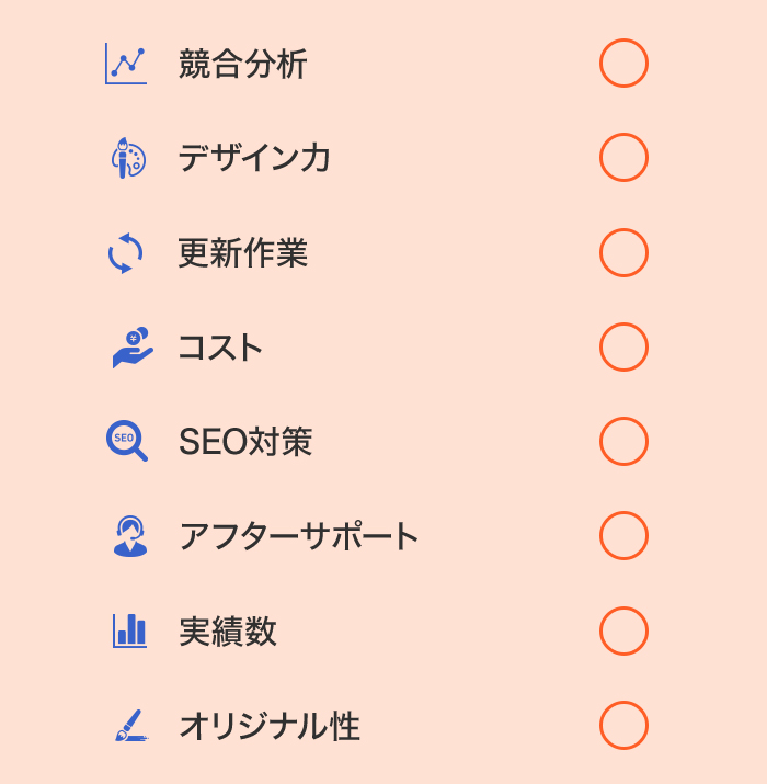 競合分析 デザイン力 更新作業 コスト SEO対策 アフターサポート 実績数 オリジナル性